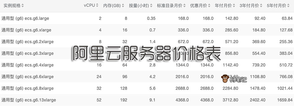 阿里云服务器优惠价格表