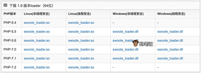 Swoole Loader下载