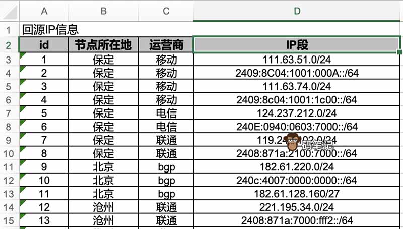 百度云CDN回源IP地址段