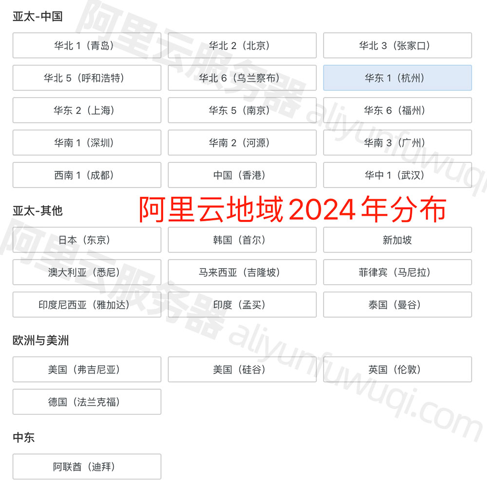 2024年最新阿里云地域城市分布表