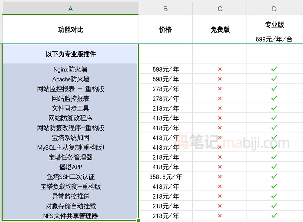 宝塔面板专业版和免费版区别